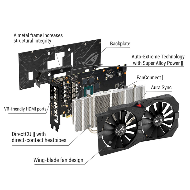 Asus ROG Strix GTX 1650 Gaming OC 4GB